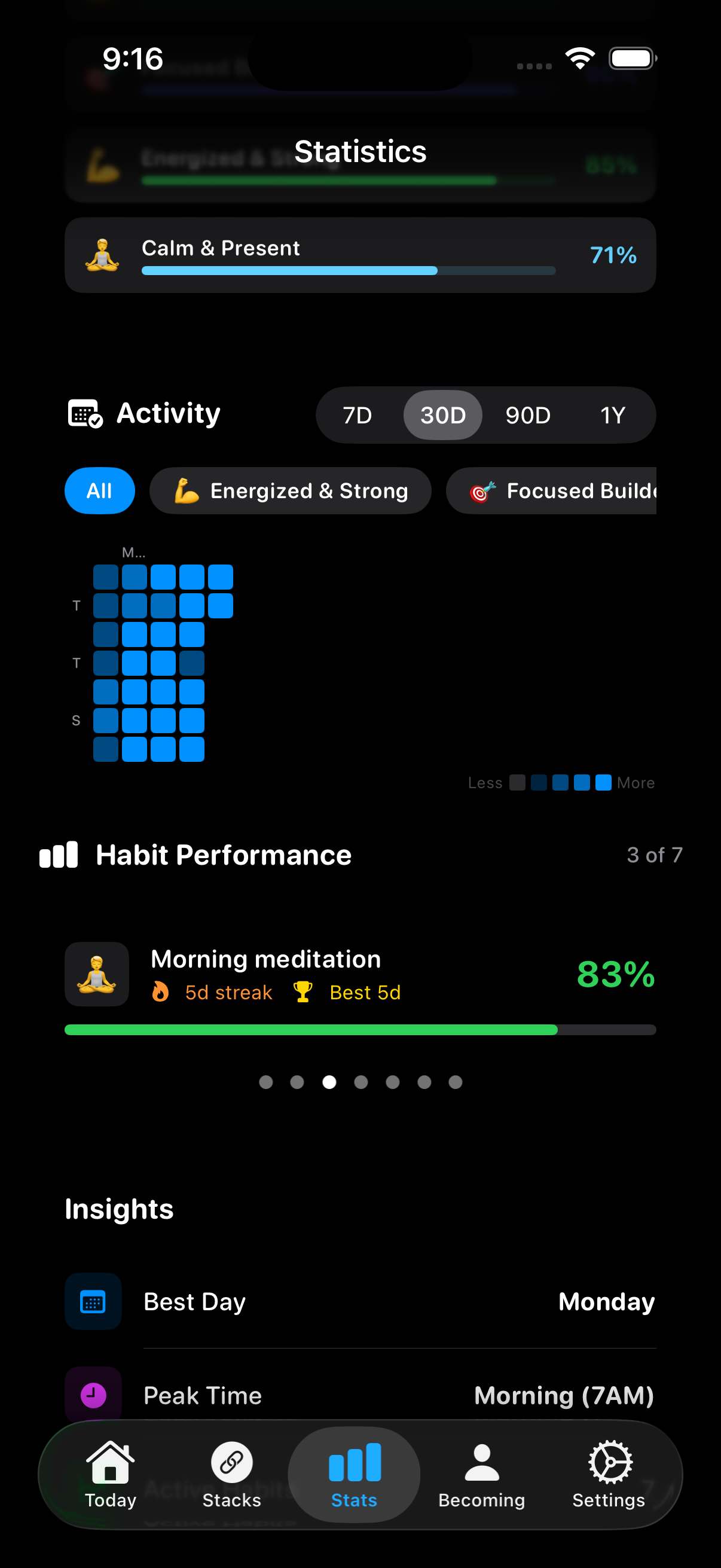 Habit consistency insights – per-identity completion rates in Become app